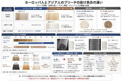 完成作品